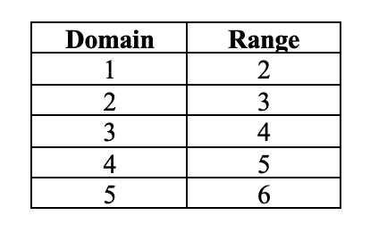 Domain Range